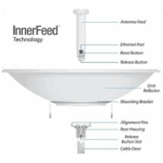 UBIQUITI PBE-5AC-620, PowerBeam, 5Ghz, 450Mbps, 29dBi Anten, Dış Ortam Access Point - Görsel 2