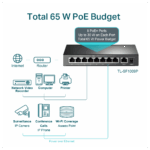 TP-LINK TL-SF1009P, 8 Port, MegaBit, PoE 65W, 1 Port Uplink, Yönetilemez, Metal Kasa, Masaüstü Switch - Görsel 3