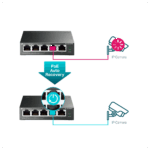 TP-LINK TL-SG105PE, 5 Port, GigaBit, 4 Port Poe, 65W, Easy Smart, Yönetilebilir, Metal Kasa, Masaüstü Switch - Görsel 4