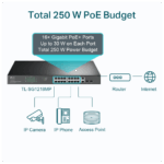 TP-LINK SG1218MP, 16 Port, Gigabit, PoE 250W, 2 Port Gigabit Combo SFP, Rackmount, Yönetilemez, Switch - Görsel 4