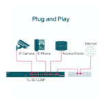 TP-LINK TL-SL1226P, 24 Port, Megabit, PoE 250W, 2 Port Combo Gigabit SFP, Yönetilemez, Rackmount, Switch - Görsel 3