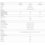 WD Green SN3000, WDS100T4G0E, 1TB, 5000/4200, Gen4, NVMe PCIe M.2 2280, SSD - Görsel 5