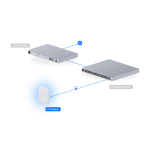 UBIQUITI UAP-U7-PRO-Outdoor, UniFi, Triple Band, 5765Mbps, Wifi6, Tavan Tipi, Access Point (Poe Adaptör Çıkmaz) - Görsel 5